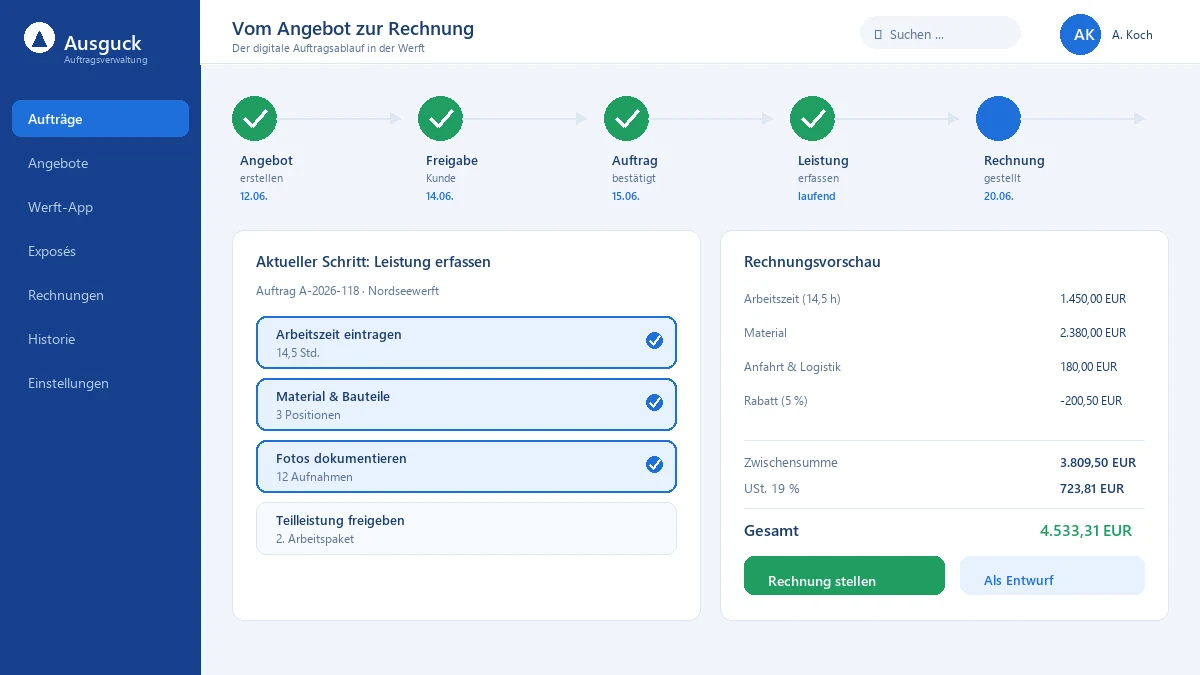 Vom Angebot zur Rechnung