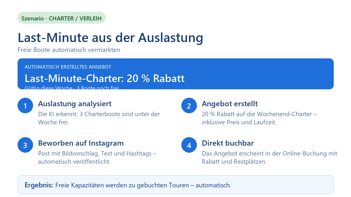 Verleih & Charter: Last-Minute