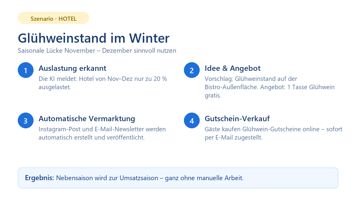 Hotel: Glühweinstand im Winter