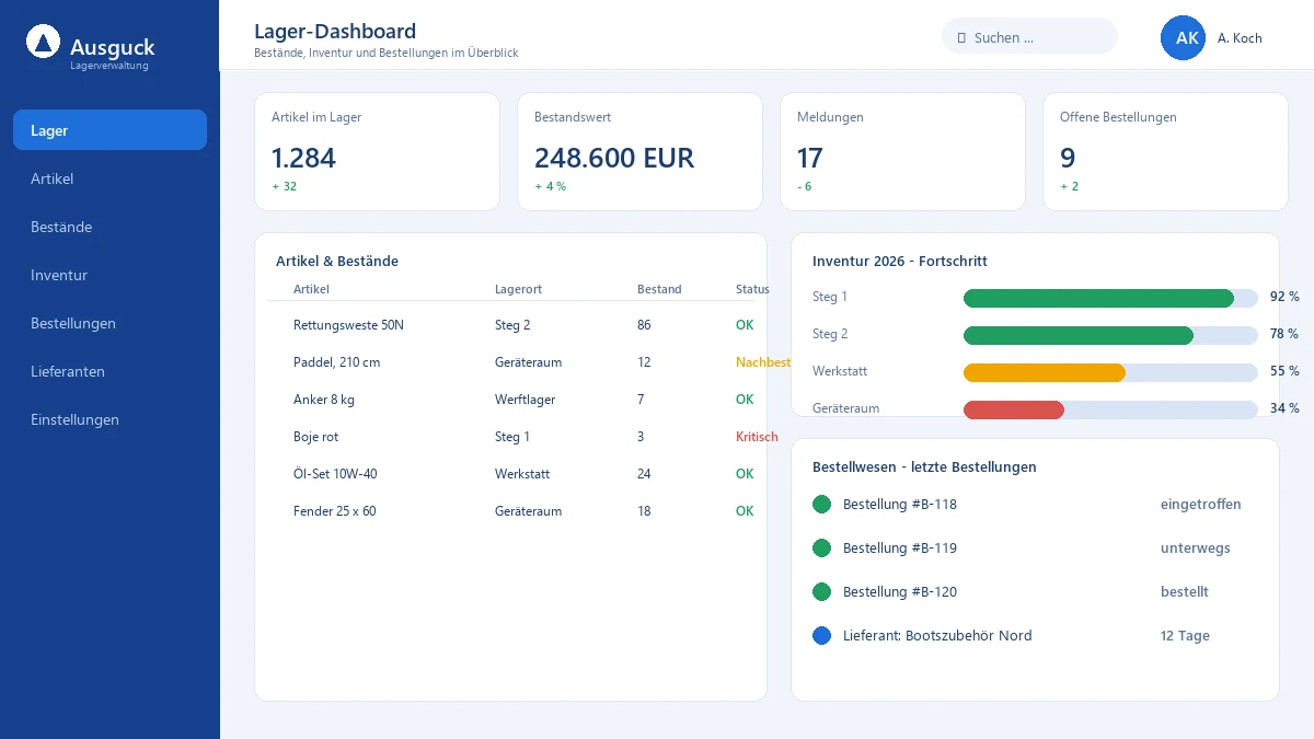 Dashboard auf einen Blick