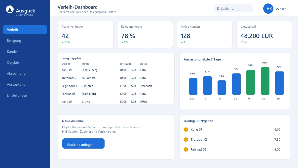 Dashboard auf einen Blick